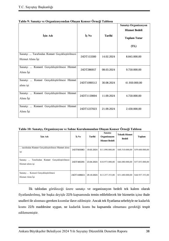 Yavaş’ın konser vurgunu Sayıştay raporunda