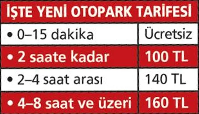 0x0-1766898753214 Sosyal belediyecilik masalı bitti! Ankara’da 1 liralık otopark 250 TL oldu