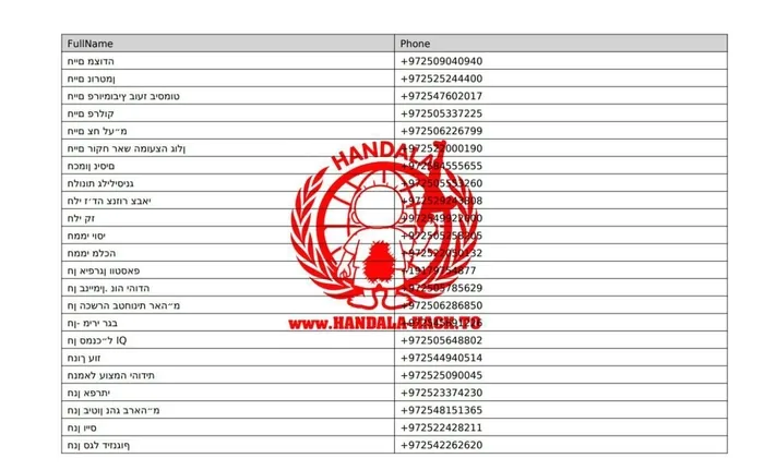 İran ile bağlantılı ʺHanzalaʺ adlı bilgisayar korsanı grubu, ʺBibi Gateʺ adını verdiği siber saldırı kapsamında İsrail Başbakanı Binyamin Netanyahu'nun Özel Kalem Müdürü Tzachi Braverman'a ait cep telefonuna erişim sağladığını, gizli bilgilere ulaştığını ve telefondaki 110 sayfalık telefon rehberini ele geçirdiğini iddia etti. (X)