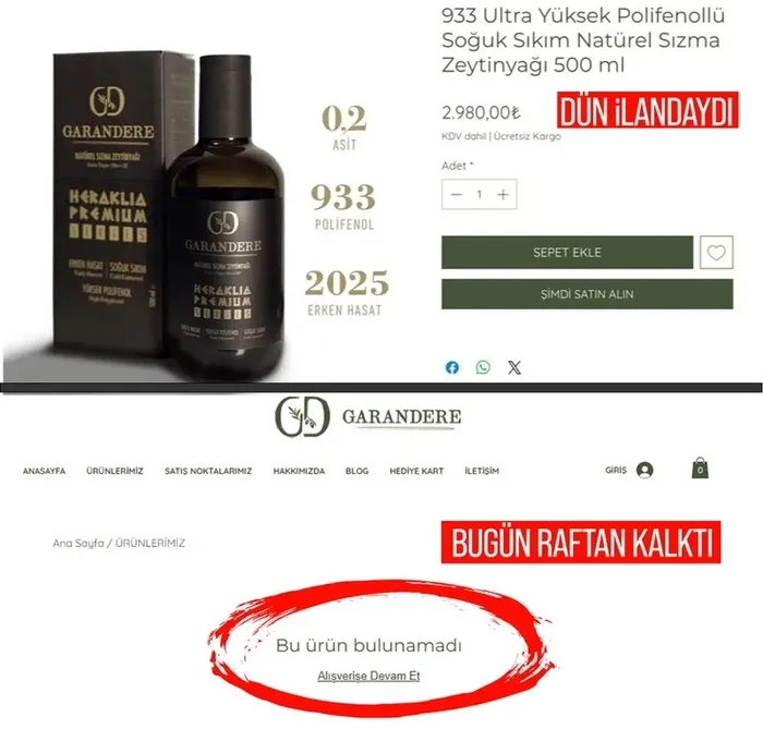 GARANDERE'nin ʺ933 polifenollüʺ diye sattığı zeytinyağı 251 polifenollü çıktı