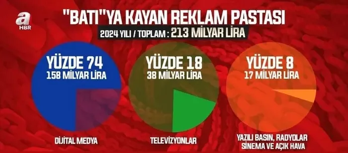 0x0-1768554486320 Dijital işgal gibi reklam tezgahı! Türkiye’nin verilerini istihbarat servislerine satıyorlar