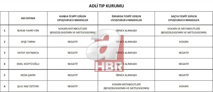 (Foto: ahaber.com.tr)