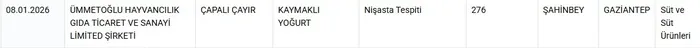 0x0-taklit-tagsis-yapilan-ve-sagligi-tehlikeye-dusurebilecek-gidalar-listesine-yeni-urunler-eklendi-1767953957512 Tarım Bakanlığı ifşa listesi! Sağlığı tehlikeye düşüren gıdalar tam liste