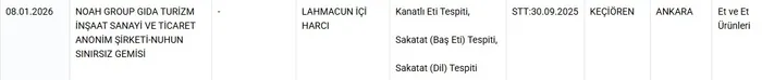 0x0-taklit-tagsis-yapilan-ve-sagligi-tehlikeye-dusurebilecek-gidalar-listesine-yeni-urunler-eklendi-1767953957554 Tarım Bakanlığı ifşa listesi! Sağlığı tehlikeye düşüren gıdalar tam liste