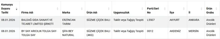 0x0-tarim-bakanligi-ifsa-listesi-sagligi-tehlikeye-dusuren-gidalar-tam-liste-1767956333578 Tarım Bakanlığı ifşa listesi! Sağlığı tehlikeye düşüren gıdalar tam liste