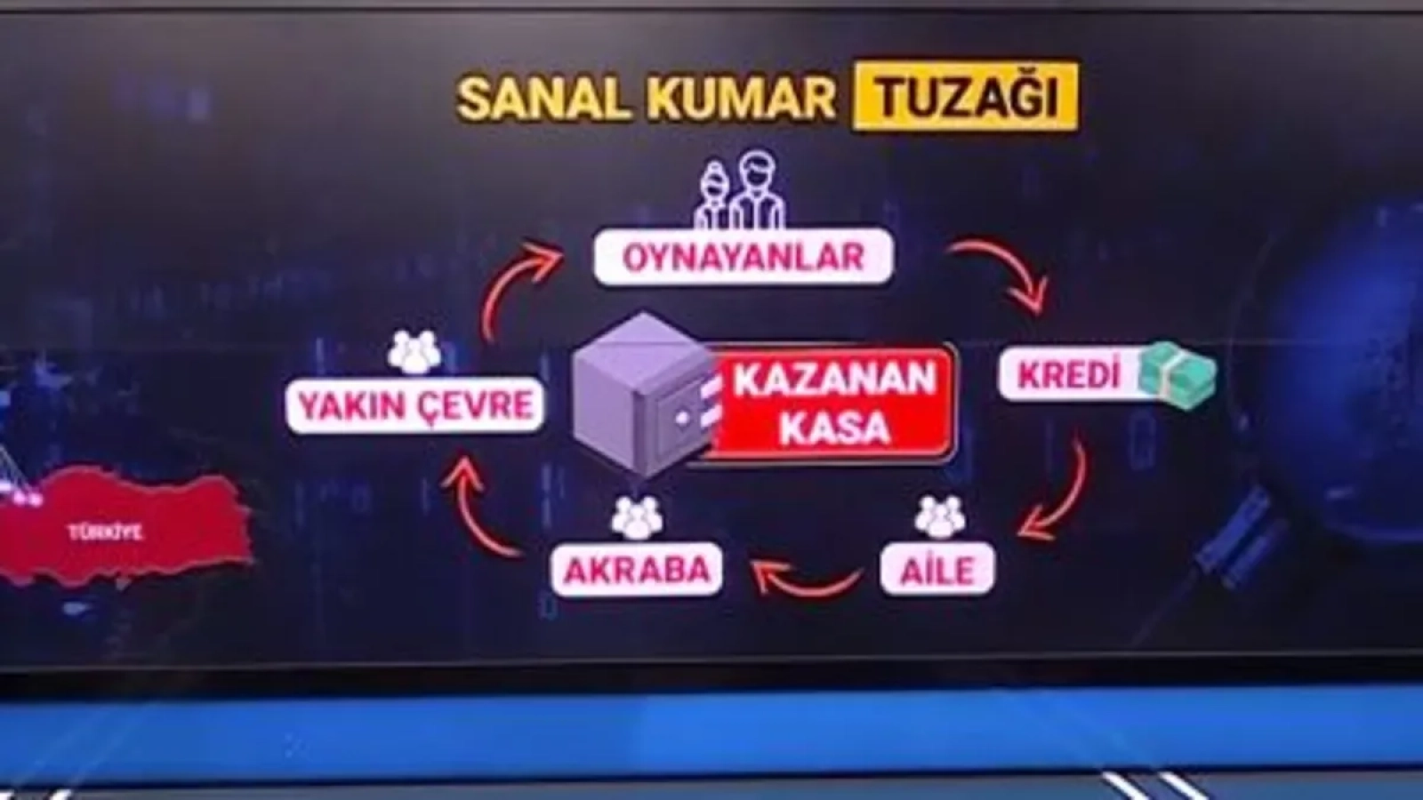 1200x675-yeni-nesil-uyusturucu-sanal-kumar-tehlikesi-gencler-nasil-tuzaga-dusuruluyor-1768630531311