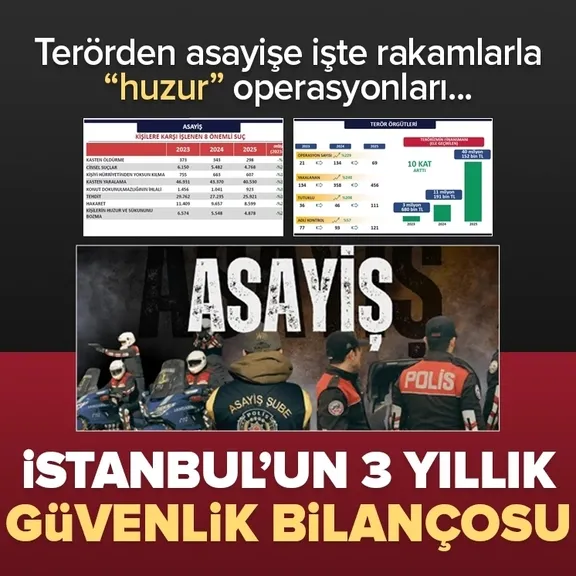 İstanbul’un 3 yıllık güvenlik bilançosu! Terörden asayişe işte rakamlarla huzur operasyonları
